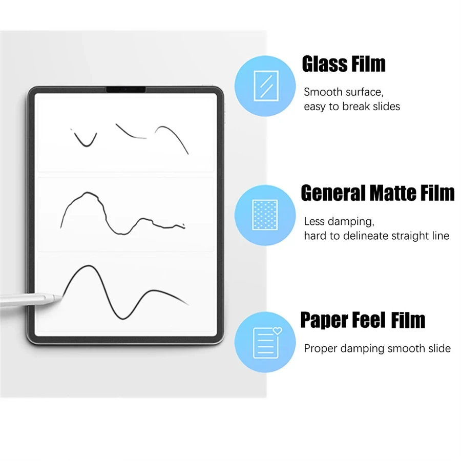3枚入り 紙のような感触のスクリーンプロテクター Lenov - Matte Anti Glare Screen Protector のレビューと価格